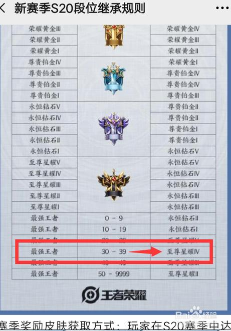 王者一颗星没打排位怎么掉到0颗星,王者荣耀上王者一颗星不打会掉吗-第5张图片-无暮网 王者一颗星没打排位怎么掉到0颗星,王者荣耀上王者一颗星不打会掉吗-第5张图片-无暮网