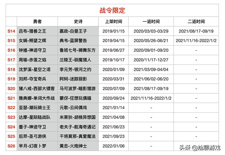 王者荣耀新手皮肤商店会返场吗,王者荣耀入手新皮肤-第3张图片-无暮网 王者荣耀新手皮肤商店会返场吗,王者荣耀入手新皮肤-第3张图片-无暮网