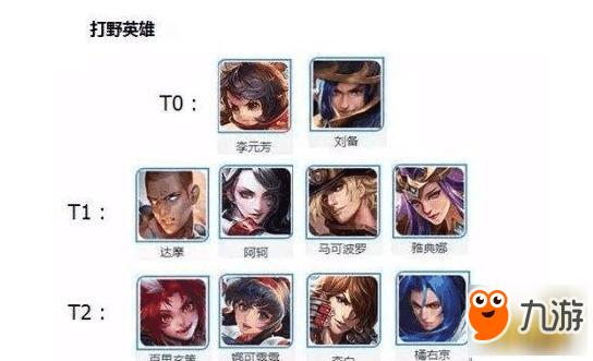 王者的五个职业有哪些名字(王者有哪几个职业)-第6张图片-无暮网 王者的五个职业有哪些名字(王者有哪几个职业)-第6张图片-无暮网