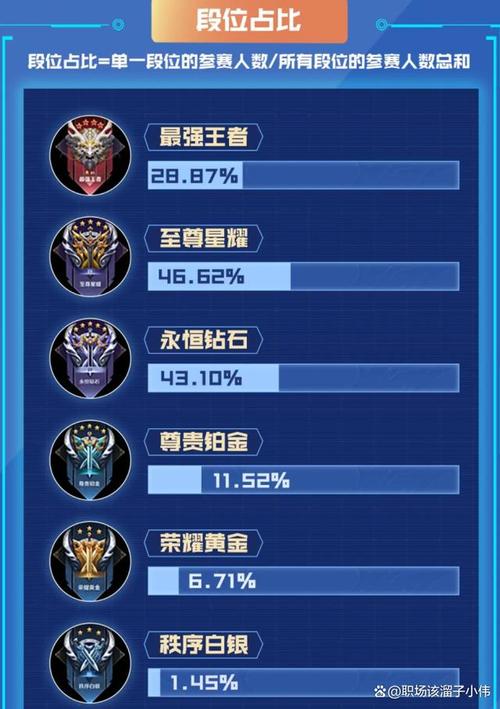 王者最菜玩家是谁,王者荣耀最菜玩家是谁-第6张图片-无暮网 王者最菜玩家是谁,王者荣耀最菜玩家是谁-第6张图片-无暮网