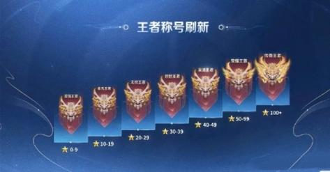 王者荣耀段位排列几颗星算高的啊（王者荣耀段位排列多少星）-第3张图片-无暮网