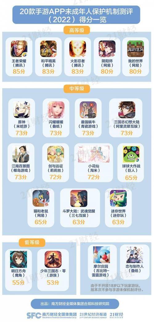 王者荣耀要用身份证登录吗安全吗苹果(王者需要身份证?)-第4张图片-无暮网 王者荣耀要用身份证登录吗安全吗苹果(王者需要身份证?)-第4张图片-无暮网
