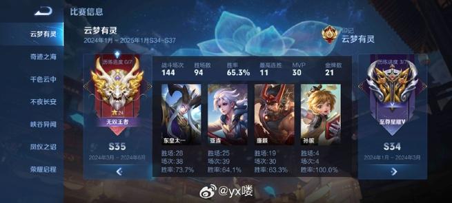 王者荣耀怎么提高段位?(王者荣耀怎么才能提升段位)-第5张图片-无暮网 王者荣耀怎么提高段位?(王者荣耀怎么才能提升段位)-第5张图片-无暮网