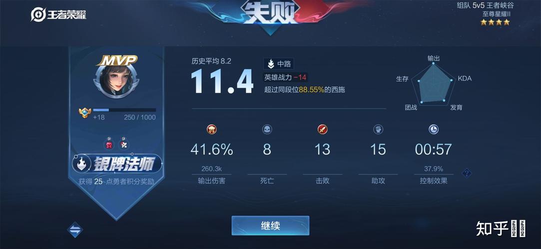 王者荣耀女生什么段位算强势的人（王者荣耀女生什么段位算强势的人物）