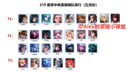王者中路法师大全攻略,王者中路最强法师-第2张图片-无暮网 王者中路法师大全攻略,王者中路最强法师-第2张图片-无暮网
