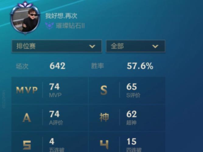 lol大师上王者段位机制,lol大师段位占比多少-第3张图片-无暮网 lol大师上王者段位机制,lol大师段位占比多少-第3张图片-无暮网