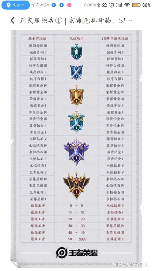 王者星耀分几个段位（王者中星耀有几个段位）-第5张图片-无暮网
