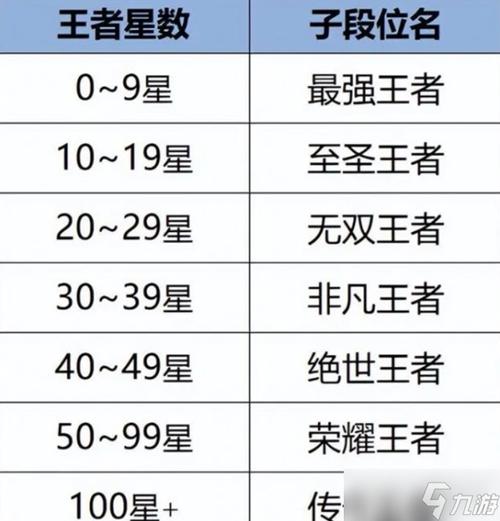 王者荣耀共分为几个段位,王者荣耀一共分为几个段位-第8张图片-无暮网 王者荣耀共分为几个段位,王者荣耀一共分为几个段位-第8张图片-无暮网