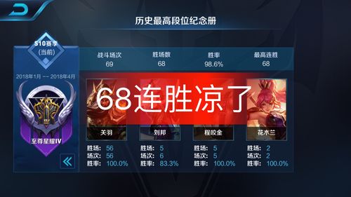 王者荣耀怎么刷英雄熟练度到红色,王者刷熟练度到红色最快方法