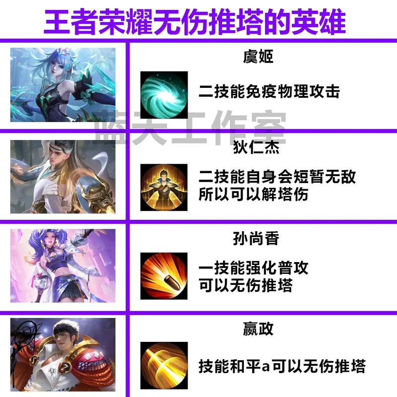 王者荣耀如何看自己适合哪个英雄玩（王者荣耀怎么看自己适合玩什么英雄）-第3张图片-无暮网
