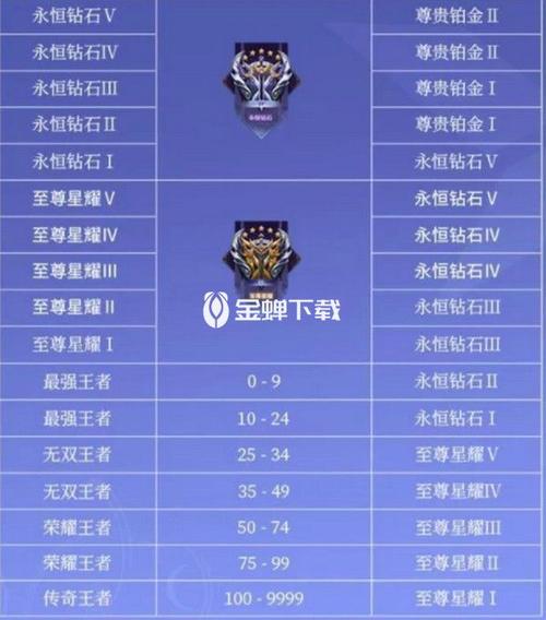 王者荣耀段位继承怎么算最新版本（王者荣耀段位继承规律）
