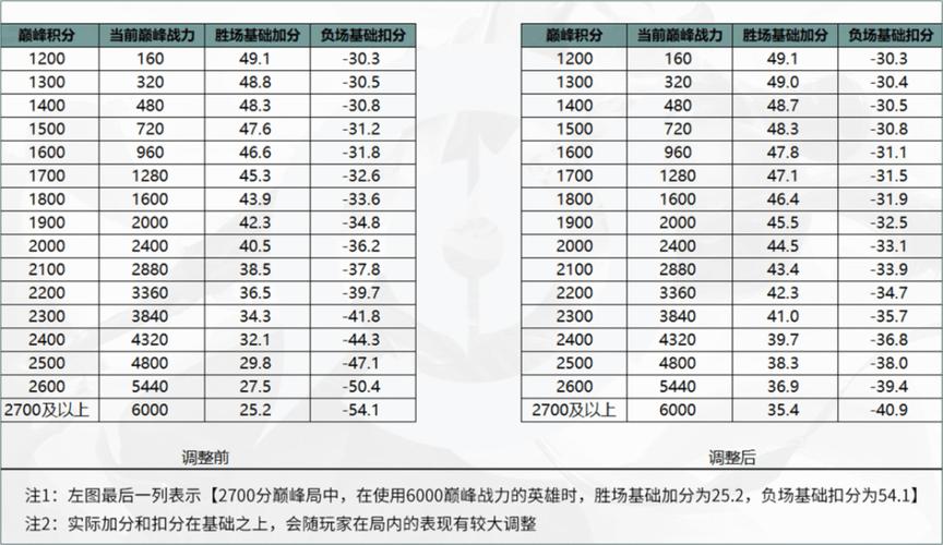 王者荣耀排位对应战力（王者荣耀排位对应战力怎么算）-第5张图片-无暮网