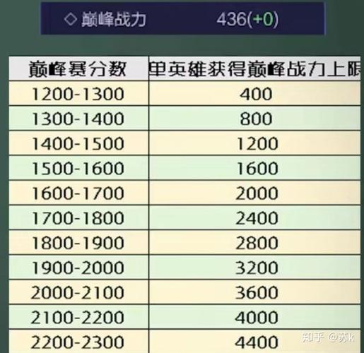 王者荣耀排位对应战力（王者荣耀排位对应战力怎么算）-第7张图片-无暮网