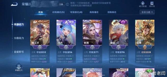 王者荣耀四千多战力怎么样(王者英雄四千多战力)-第8张图片-无暮网 王者荣耀四千多战力怎么样(王者英雄四千多战力)-第8张图片-无暮网