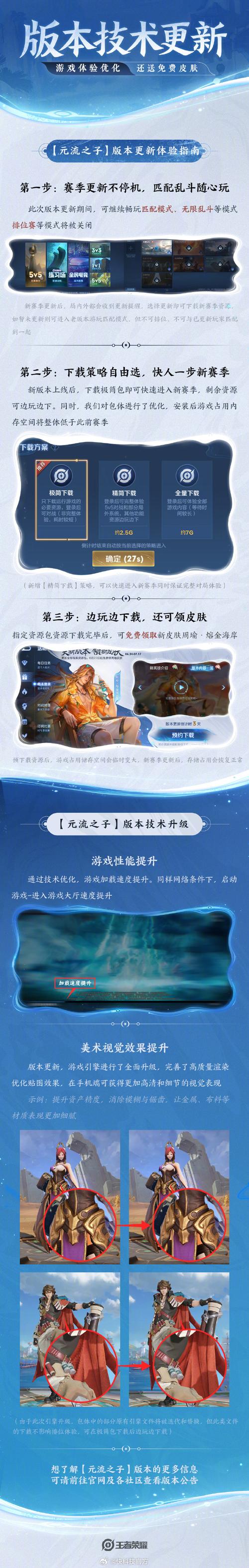 王者荣耀这次更新内容是什么,王者这次更新什么时候能玩