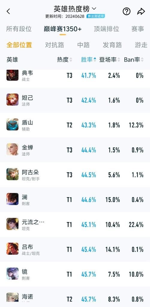 王者荣耀在哪看自己的英雄胜率,王者荣耀在哪里查看英雄胜率-第8张图片-无暮网 王者荣耀在哪看自己的英雄胜率,王者荣耀在哪里查看英雄胜率-第8张图片-无暮网