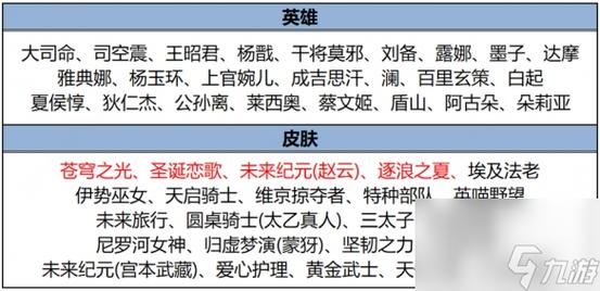 王者荣耀s24赛季碎片商店什么时候更新(王者荣耀s22赛季碎片商店什么时候更新)-第3张图片-无暮网 王者荣耀s24赛季碎片商店什么时候更新(王者荣耀s22赛季碎片商店什么时候更新)-第3张图片-无暮网