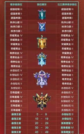 王者打巅峰不打排位会掉星吗(王者打巅峰不打排位会掉星吗苹果)-第5张图片-无暮网 王者打巅峰不打排位会掉星吗(王者打巅峰不打排位会掉星吗苹果)-第5张图片-无暮网