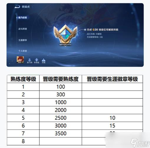 王者熟练度怎么排名上去,王者荣耀如何熟练度排序-第4张图片-无暮网 王者熟练度怎么排名上去,王者荣耀如何熟练度排序-第4张图片-无暮网