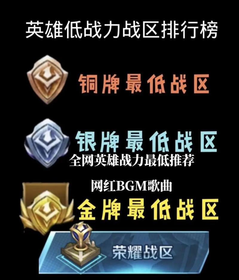 王者怎么战力换地方打(怎么换王者荣耀战力地区?)-第4张图片-无暮网 王者怎么战力换地方打(怎么换王者荣耀战力地区?)-第4张图片-无暮网