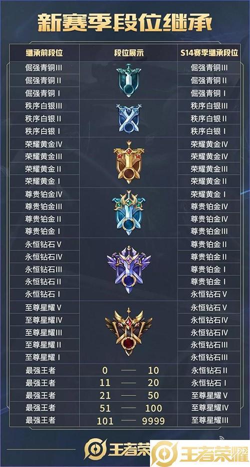 王者荣耀中如何看段位等级划分,王者荣耀段位怎样看-第8张图片-无暮网 王者荣耀中如何看段位等级划分,王者荣耀段位怎样看-第8张图片-无暮网