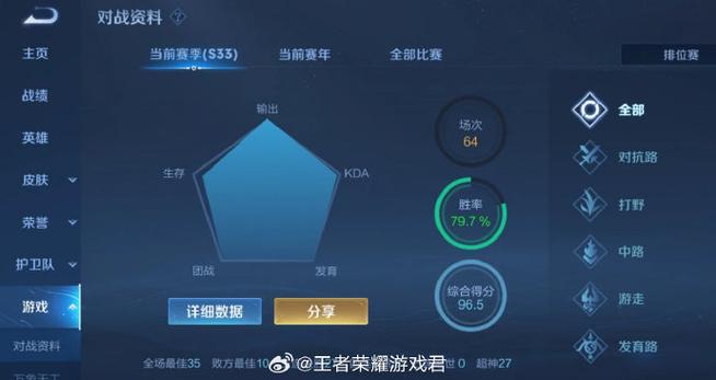 王者怎么看英雄多少分上榜(王者怎么看英雄分数排名榜)-第3张图片-无暮网 王者怎么看英雄多少分上榜(王者怎么看英雄分数排名榜)-第3张图片-无暮网