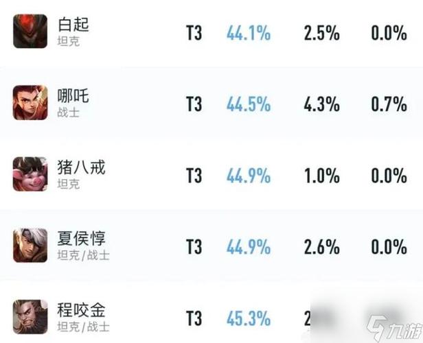 王者最新梯度排名（王者梯度排名s23）