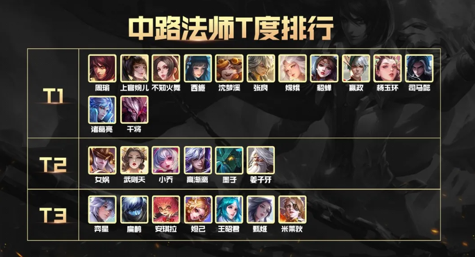 王者荣耀打野法师盘点,王者荣耀法术打野英雄-第6张图片-无暮网 王者荣耀打野法师盘点,王者荣耀法术打野英雄-第6张图片-无暮网