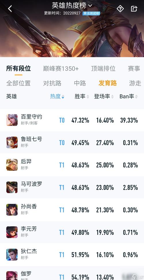 王者什么英雄上分最容易上分,王者什么英雄最容易上分?-第3张图片-无暮网 王者什么英雄上分最容易上分,王者什么英雄最容易上分?-第3张图片-无暮网