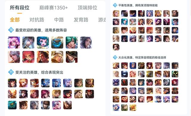 王者什么英雄上分最容易上分,王者什么英雄最容易上分?-第4张图片-无暮网 王者什么英雄上分最容易上分,王者什么英雄最容易上分?-第4张图片-无暮网