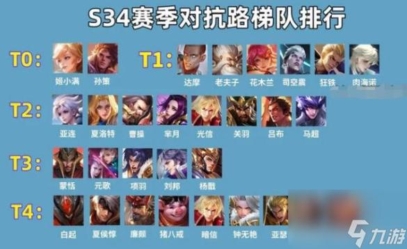 王者什么英雄上分最容易上分,王者什么英雄最容易上分?-第5张图片-无暮网 王者什么英雄上分最容易上分,王者什么英雄最容易上分?-第5张图片-无暮网