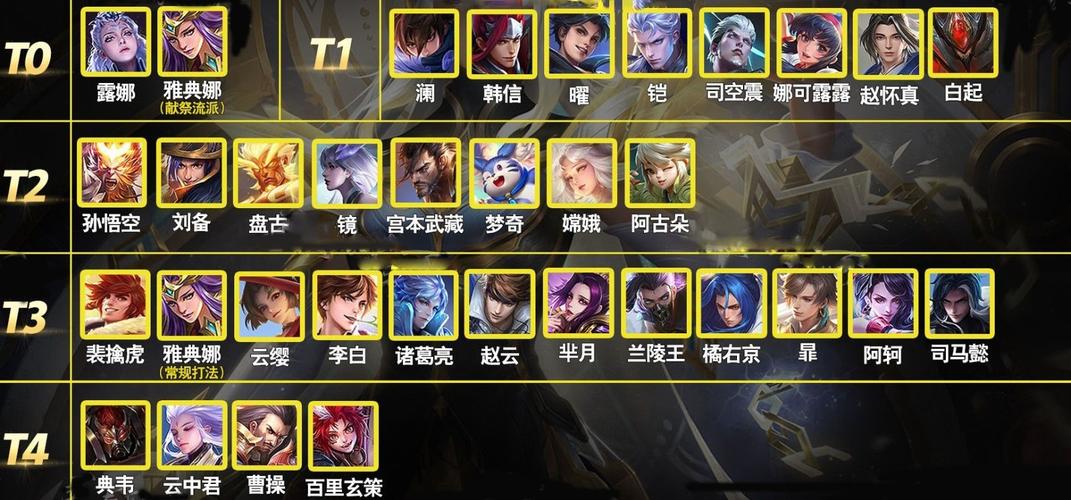 王者什么英雄上分最容易上分,王者什么英雄最容易上分?-第6张图片-无暮网 王者什么英雄上分最容易上分,王者什么英雄最容易上分?-第6张图片-无暮网