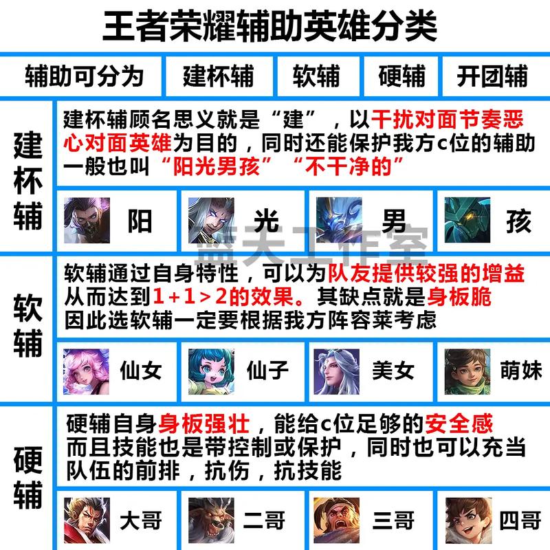 怎样学打王者（初学者怎样打王者）-第6张图片-无暮网