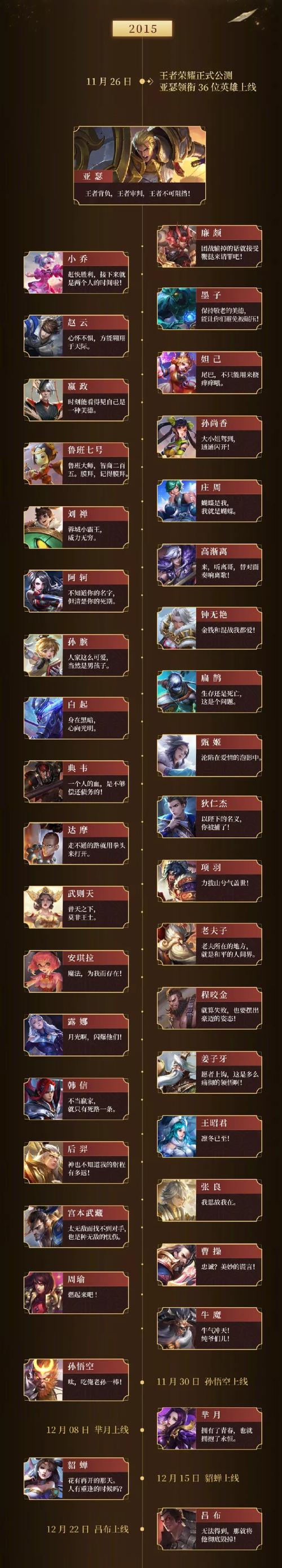 王者荣耀里面有什么人物名字可以用（王者有哪些名字可以用）-第2张图片-无暮网