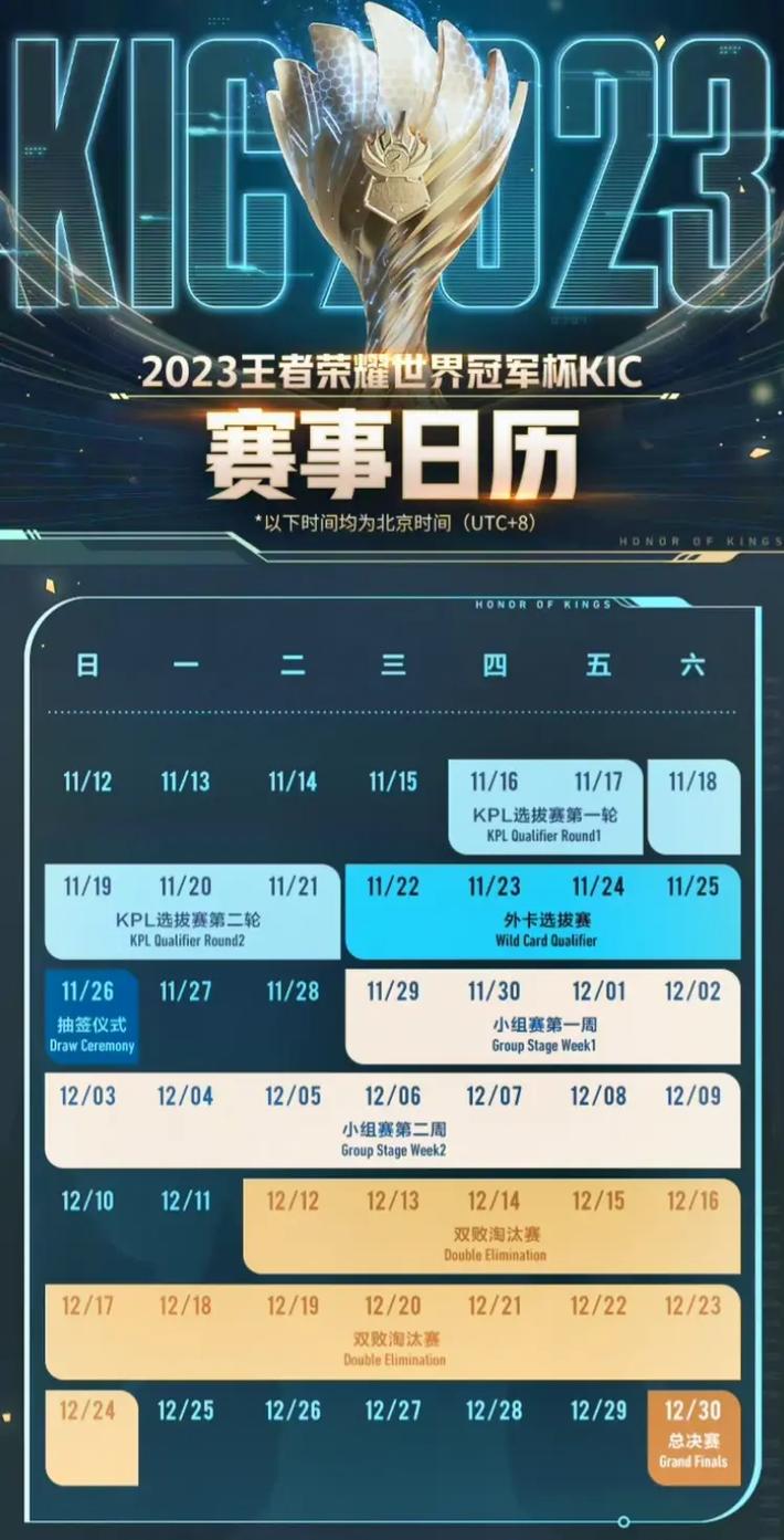 王者荣耀冠军杯选拔赛(王者荣耀冠军杯比赛规则)-第1张图片-无暮网 王者荣耀冠军杯选拔赛(王者荣耀冠军杯比赛规则)-第1张图片-无暮网