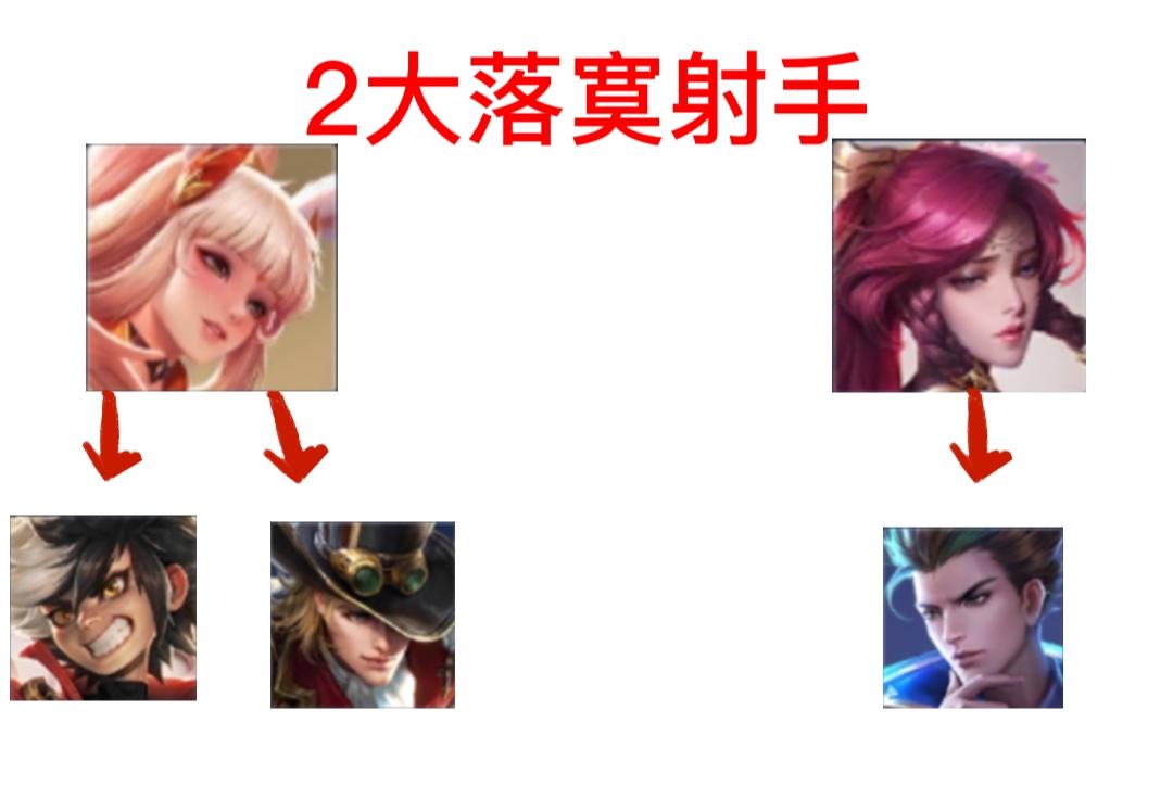 王者鲁班最怕谁,鲁班对线怕谁