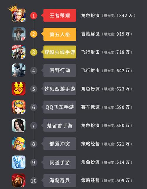 末世王者内购,末世王者内购破解-第8张图片-无暮网 末世王者内购,末世王者内购破解-第8张图片-无暮网