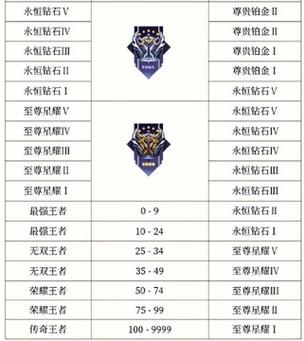 王者新赛季s24段位保护机制是什么意思啊(王者新赛季s24段位保护机制是什么意思啊怎么解除)-第2张图片-无暮网 王者新赛季s24段位保护机制是什么意思啊(王者新赛季s24段位保护机制是什么意思啊怎么解除)-第2张图片-无暮网