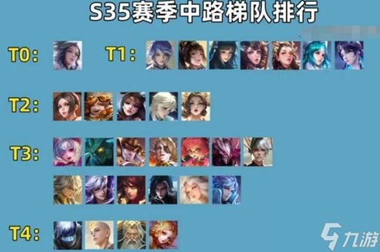 王者男生练哪个英雄好上分,王者荣耀男生玩什么好-第5张图片-无暮网 王者男生练哪个英雄好上分,王者荣耀男生玩什么好-第5张图片-无暮网