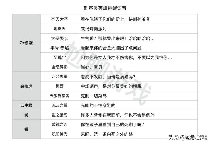 王者哪里可以看英雄台词（王者荣耀哪里可以看英雄台词）