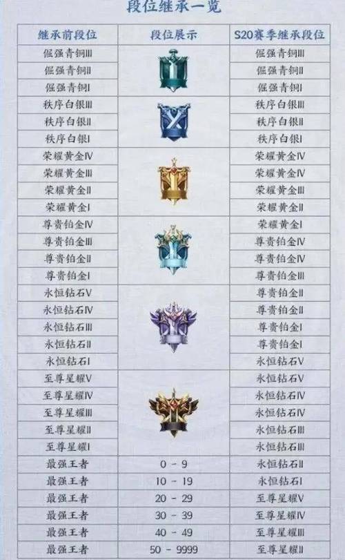 王者荣耀赛季s24赛季结算(王者荣耀24赛季结算时间)-第2张图片-无暮网 王者荣耀赛季s24赛季结算(王者荣耀24赛季结算时间)-第2张图片-无暮网