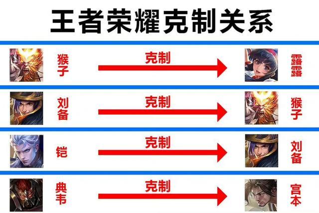 王者荣耀什么英雄不需要操作,哪个英雄不用w