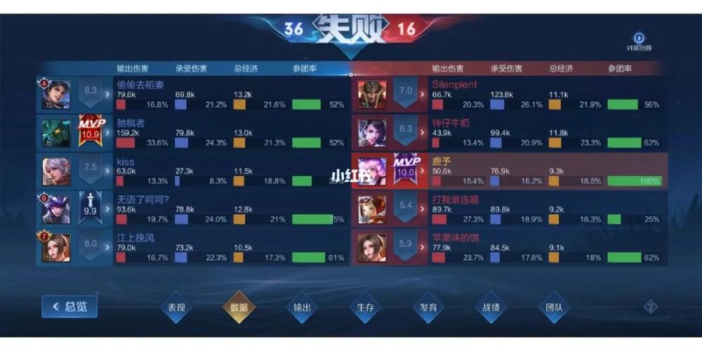 王者注意指标怎么提示,王者提醒注意怎么弄-第2张图片-无暮网