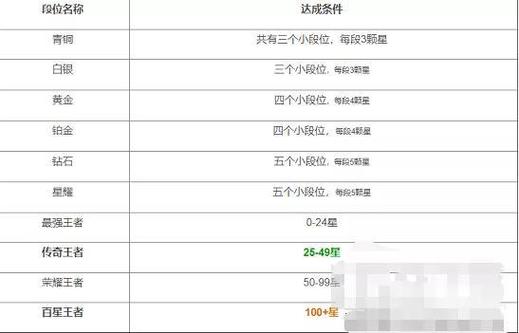 王者荣耀更新后掉段位怎么回事(王者荣耀更新后怎么掉段位了)-第6张图片-无暮网 王者荣耀更新后掉段位怎么回事(王者荣耀更新后怎么掉段位了)-第6张图片-无暮网