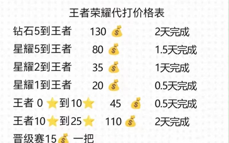 王者荣耀要交费吗现在,王者荣耀要交费吗现在多少钱-第1张图片-无暮网 王者荣耀要交费吗现在,王者荣耀要交费吗现在多少钱-第1张图片-无暮网