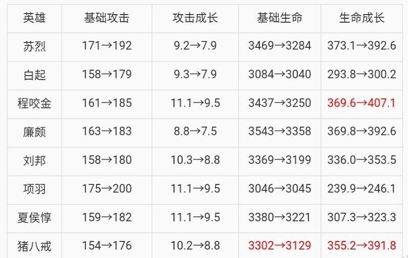 王者里面有什么好处（王者里面有什么好处和坏处）-第6张图片-无暮网