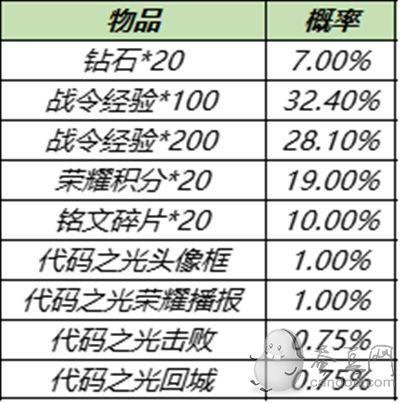 王者新活动哪吒口令怎么获得的,2019王者荣耀哪吒教学-第4张图片-无暮网 王者新活动哪吒口令怎么获得的,2019王者荣耀哪吒教学-第4张图片-无暮网