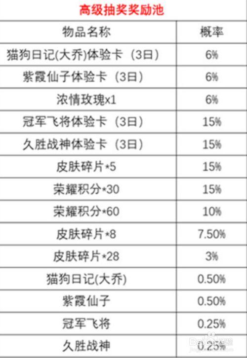王者新活动哪吒口令怎么获得的,2019王者荣耀哪吒教学-第5张图片-无暮网 王者新活动哪吒口令怎么获得的,2019王者荣耀哪吒教学-第5张图片-无暮网