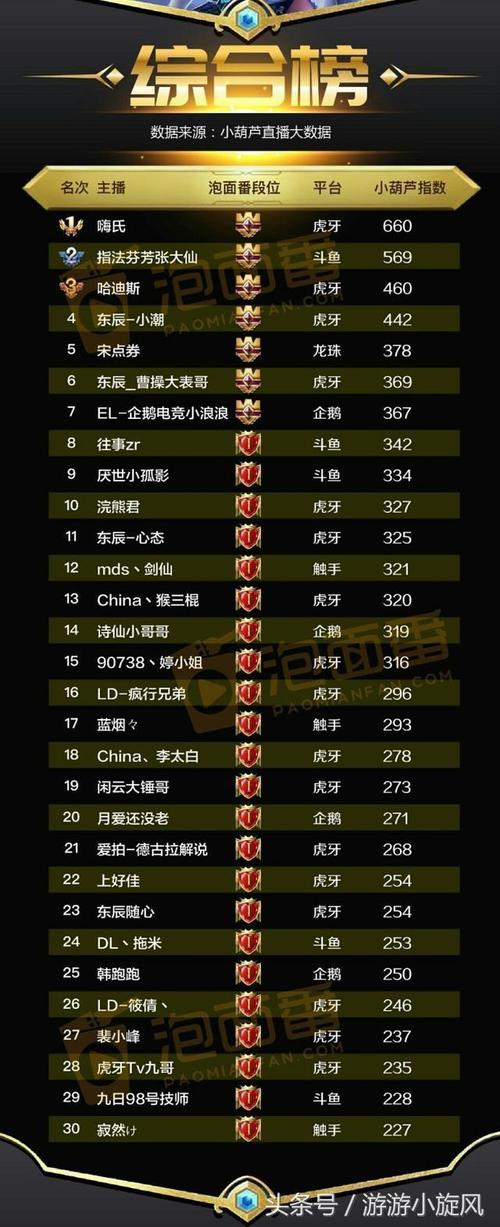 王者野王战绩,王者野王战绩查询-第6张图片-无暮网 王者野王战绩,王者野王战绩查询-第6张图片-无暮网