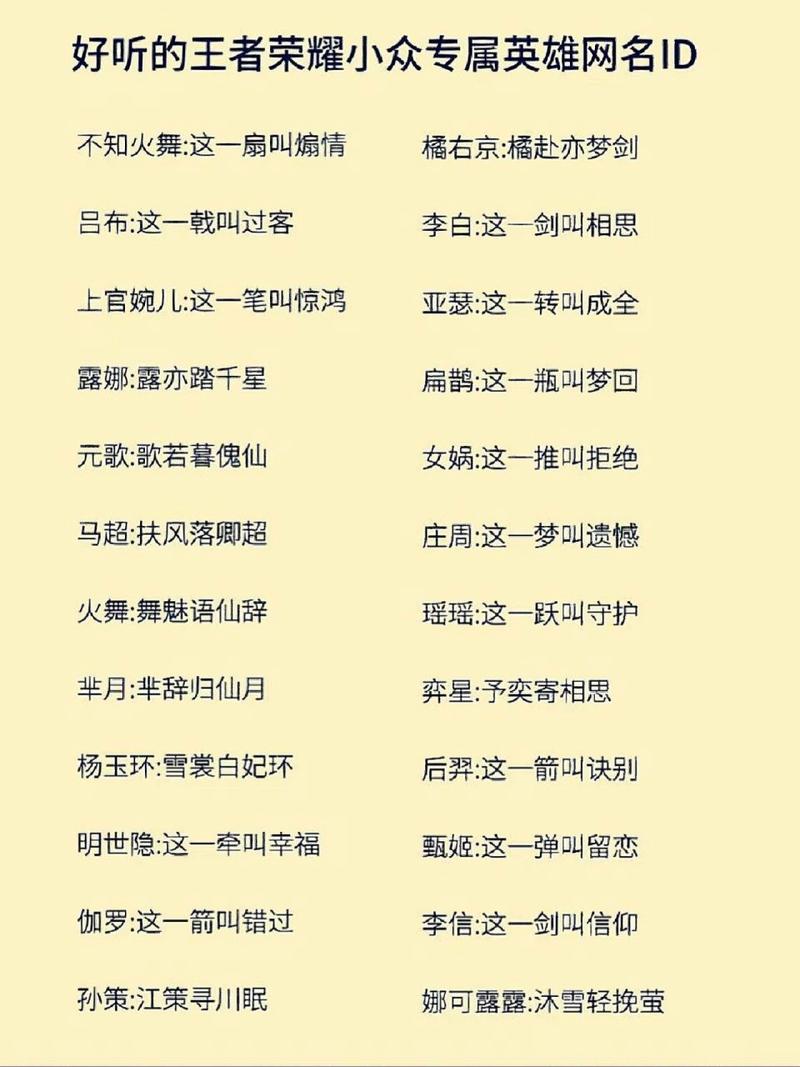 王者荣耀女英文名字大全霸气两个字,王者荣耀女生英文名字独特
